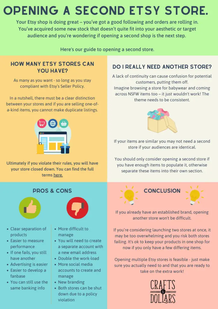 infographic for opening a second etsy store