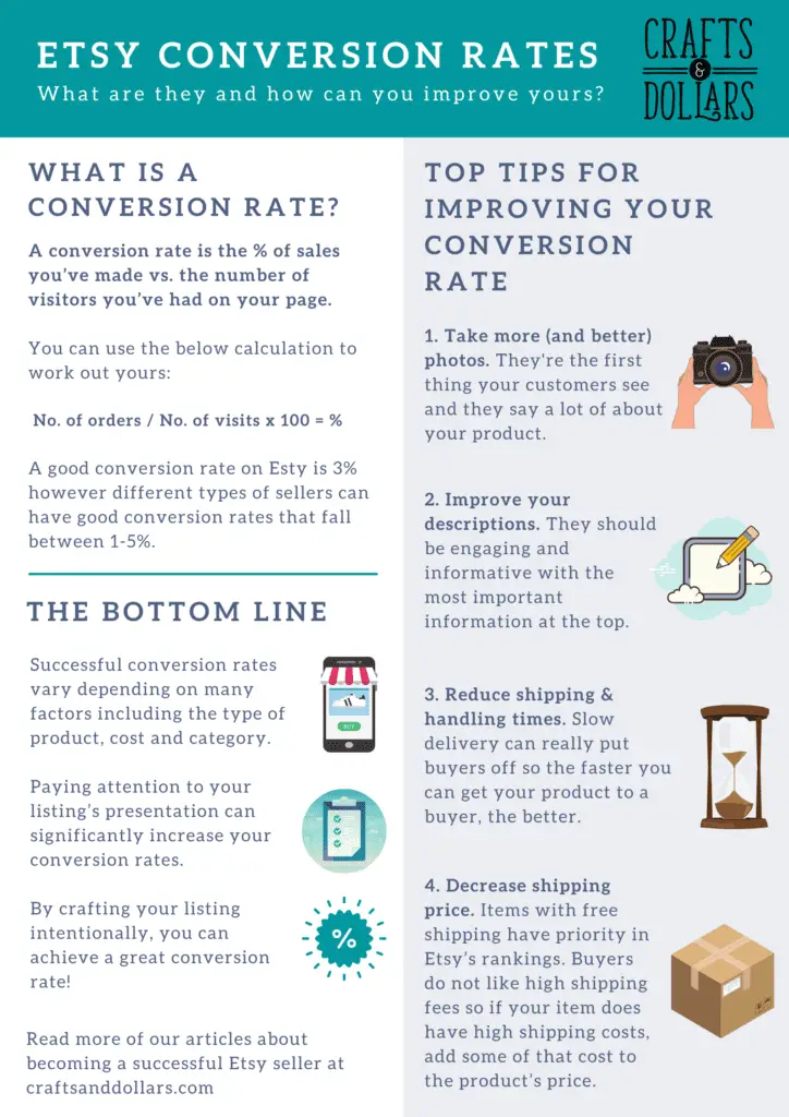 etsy conversion rates infographic